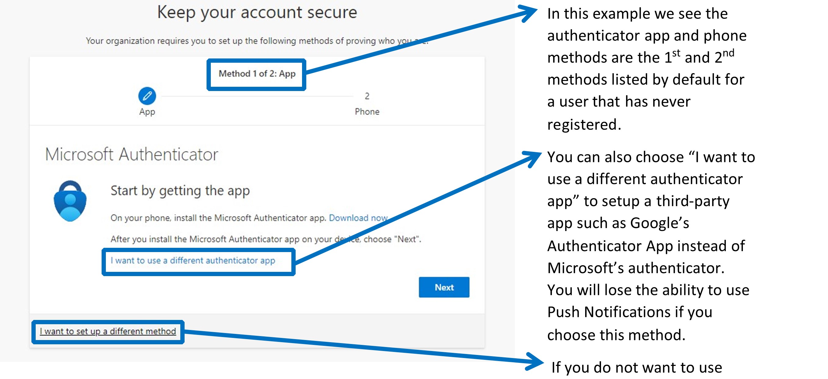 Setting up authentication methods commonwealth office of technology